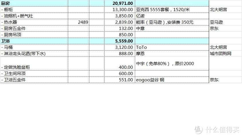 新房入住半年的感受：厨卫用品选购及装修经验