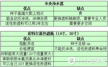 净水设备的原理、品牌与选购技巧