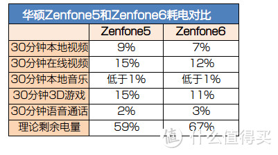 请叫我六哥：ASUS 华硕 ZenFone6 智能手机