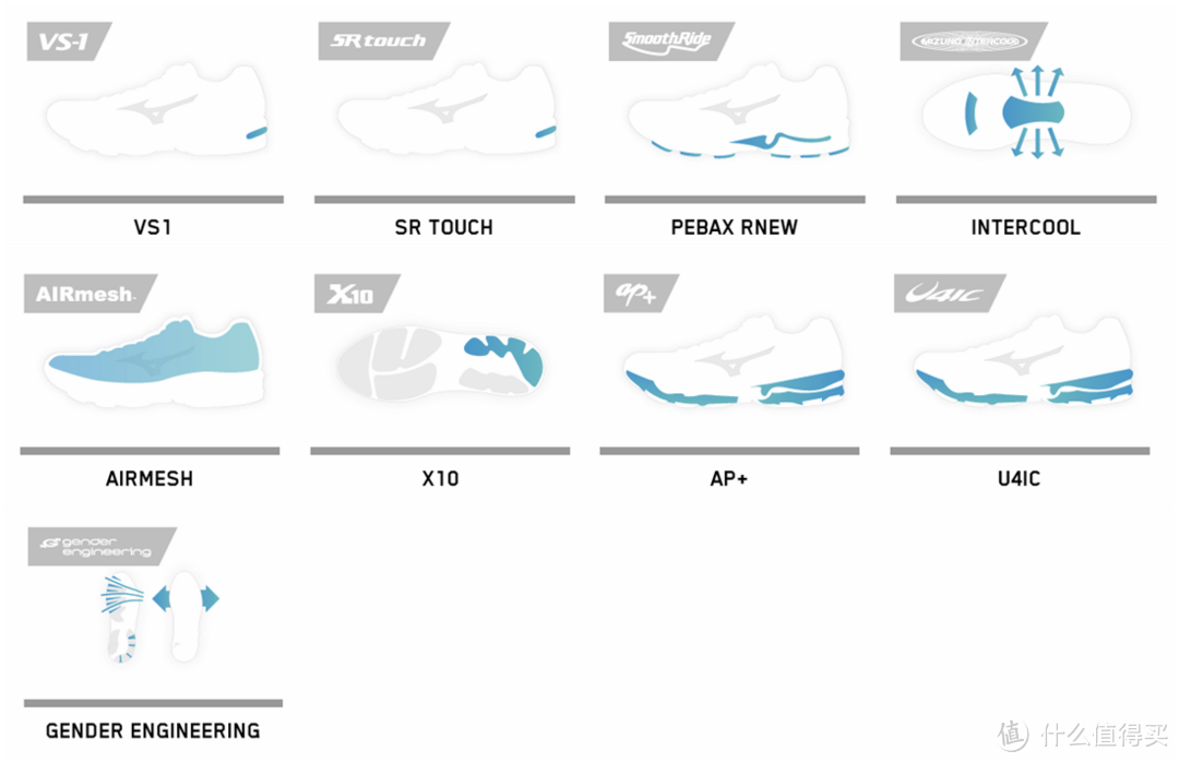 Mizuno 美津浓 跑鞋篇