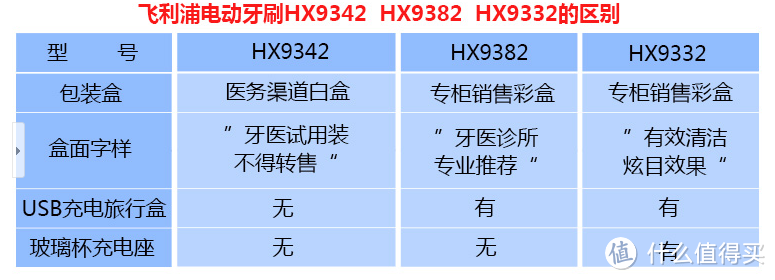 少花钱多办事：300多RMB组装的Philips 飞利浦 HX9332/04替代品