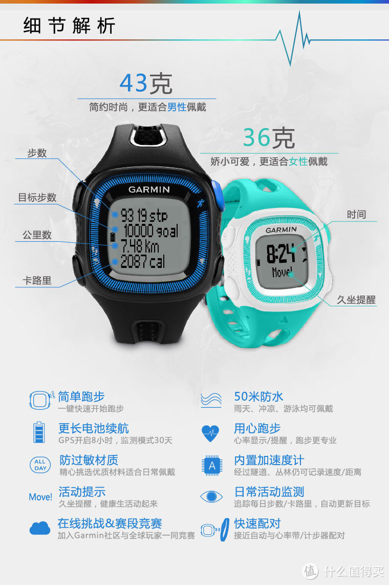 Garmin Forerunner 15 GPS心率表行货预购 1290元配心率带