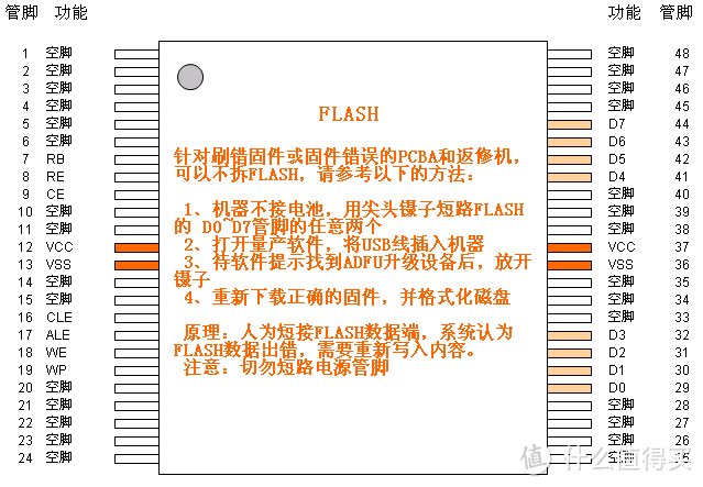 两只U盘的曲折量产路：KDATA 金田 GF31-16GB U盘+Verbatim 威宝 飞碟V3系列 16GB U盘