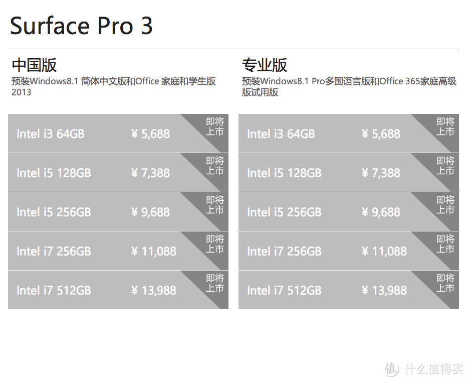 Surface Pro 3国行售价