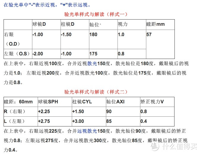 GUNNAR美国官网 定制近视防疲劳镜 2014版攻略