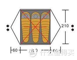 飞溪4和马刺3的混合体——Stoic Arx SL3 超轻户外帐篷