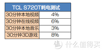 TCL 么么哒 智能手机 开箱评测 — 不用抢的廉价真8核