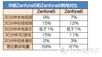 TCL 么么哒 智能手机 开箱评测 — 不用抢的廉价真8核