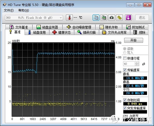 HD Tune Pro测试