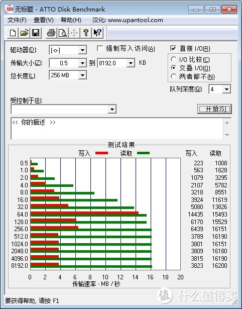 ATTO Disk Benchmarks测试