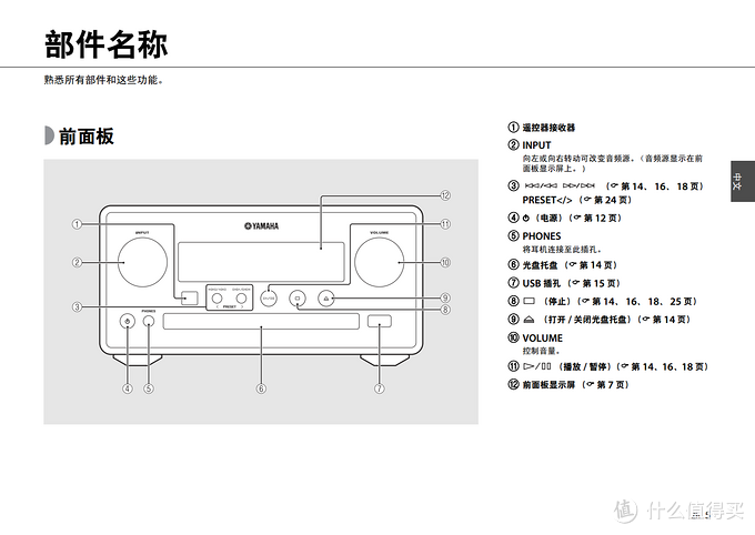 YAMAHA 雅马哈 MCR-N560 桌面多媒体音箱