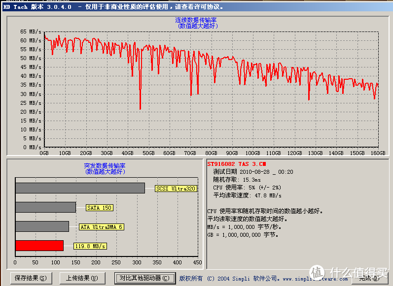 美蛋海淘 Seagate 希捷 600系列 ST480HM000 SSD 固态硬盘 480G，不科学对比三星 830 pro 128G