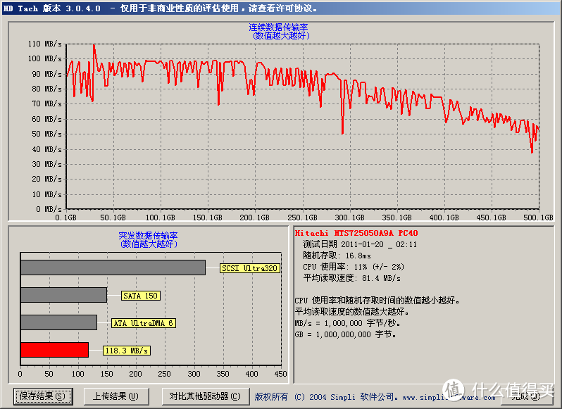 美蛋海淘 Seagate 希捷 600系列 ST480HM000 SSD 固态硬盘 480G，不科学对比三星 830 pro 128G