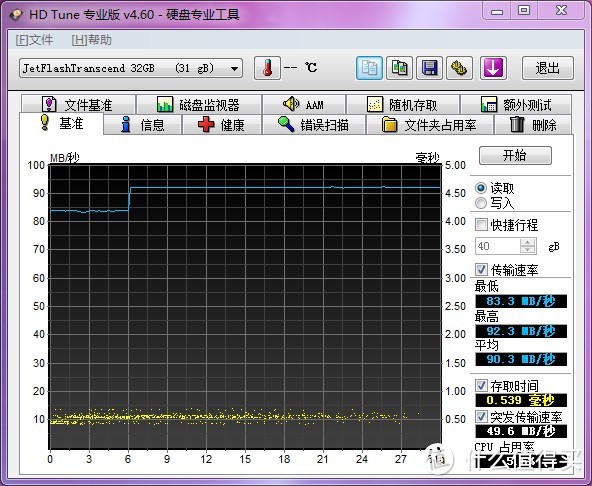 TOSHIBA 东芝 FlashAir 无线局域网嵌入式WiFi存储卡 & Transcend 创见 JetFlash 770 USB3.0 高速U盘