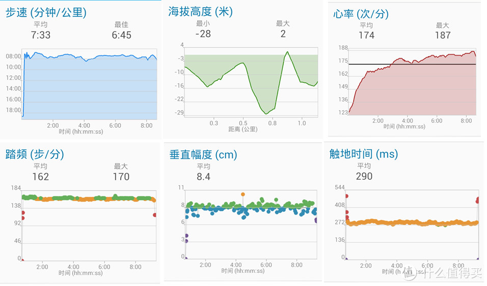 Garmin 佳明 Fenix2 户外腕表