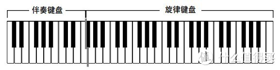 CASIO 卡西欧 入门系列 电子琴 CTK-1200 — 理科Diors男的文艺情怀