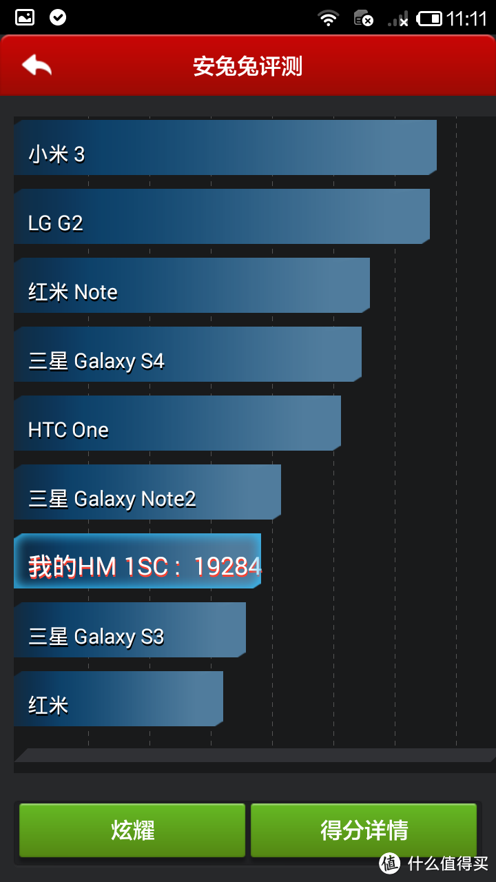 电信版 红米1S 开箱 — 适合自己的就是最好的