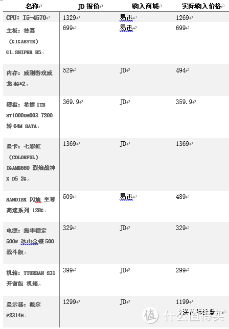 预算6500软妹币，新手装机i5-4570+GTX660+128G SSD