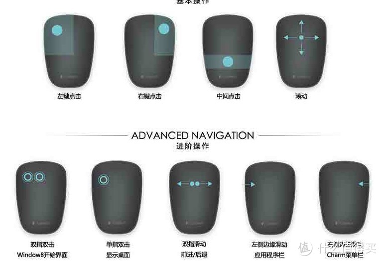 Logitech 罗技 T630 超薄蓝牙无线触控鼠标