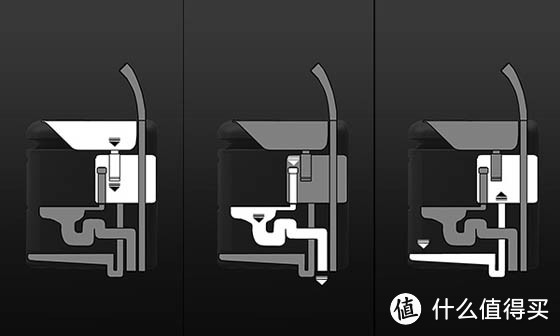 集成式卫浴系统 Q-Compact Toilet 浴室功能要啥有啥