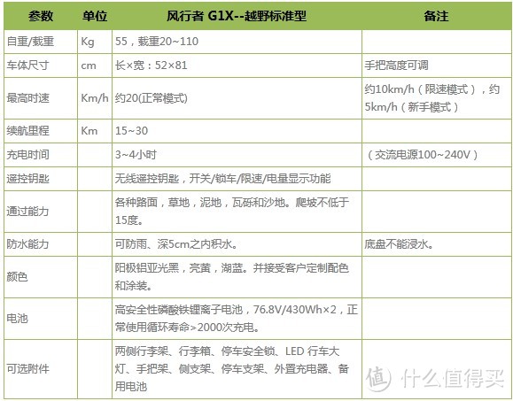 什么电动车更适合去买烤面筋：WindRunner 风行者 越野标准型G1X平衡车