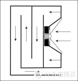 穷烧的积木：全频音箱的材料选购与拼装