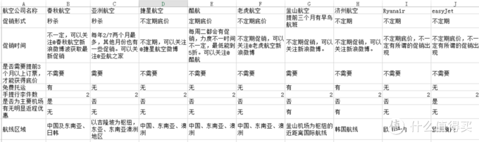 廉价航空 机票预订