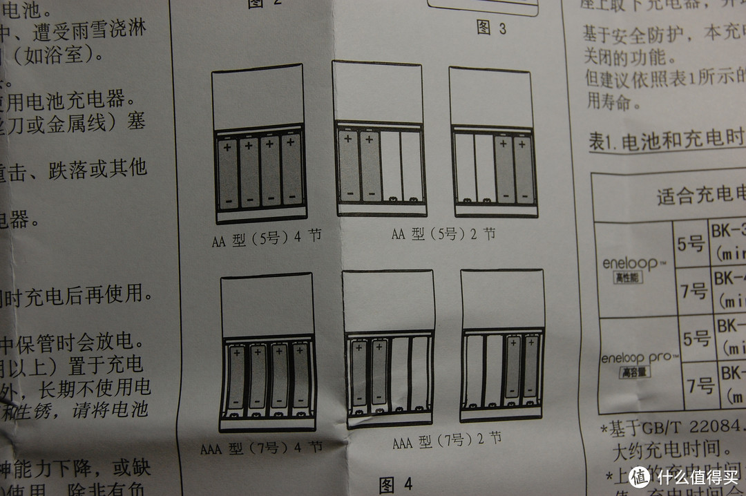 天下值友是一家：松下 eneloop 爱乐普 K-KJ18MCC40C 标准充电套装