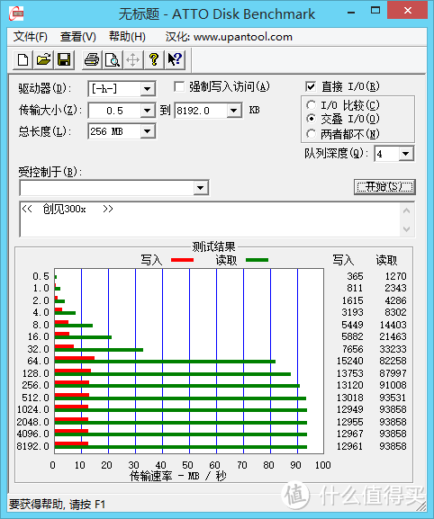 TF卡转CF卡套测试Transcend 创见 UHS-I 300X TF存储卡 & Sandisk 闪迪 Ultra Class10 TF卡