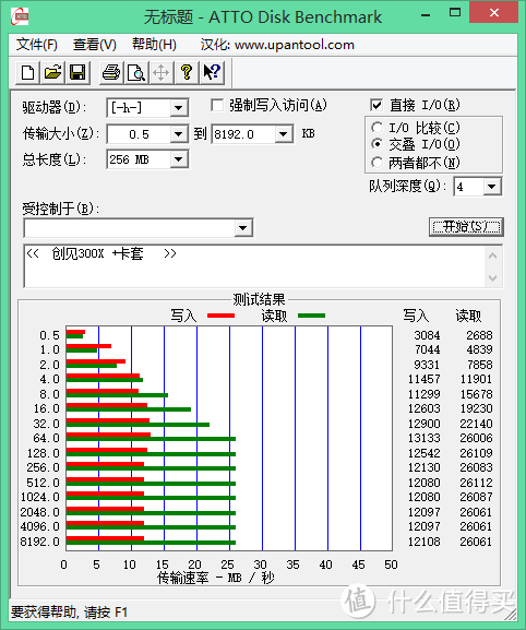 TF卡转CF卡套测试Transcend 创见 UHS-I 300X TF存储卡 & Sandisk 闪迪 Ultra Class10 TF卡