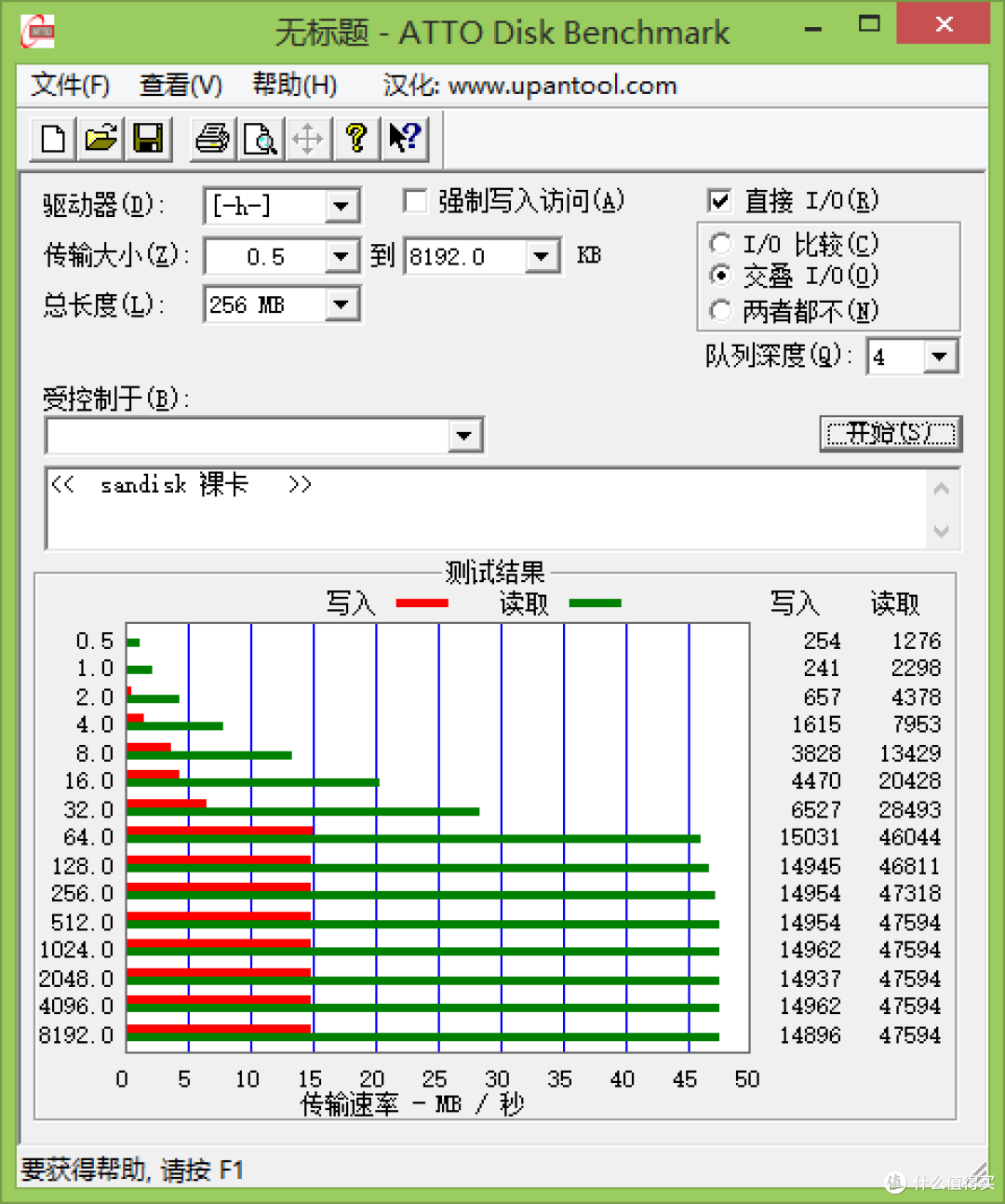 TF卡转CF卡套测试Transcend 创见 UHS-I 300X TF存储卡 & Sandisk 闪迪 Ultra Class10 TF卡