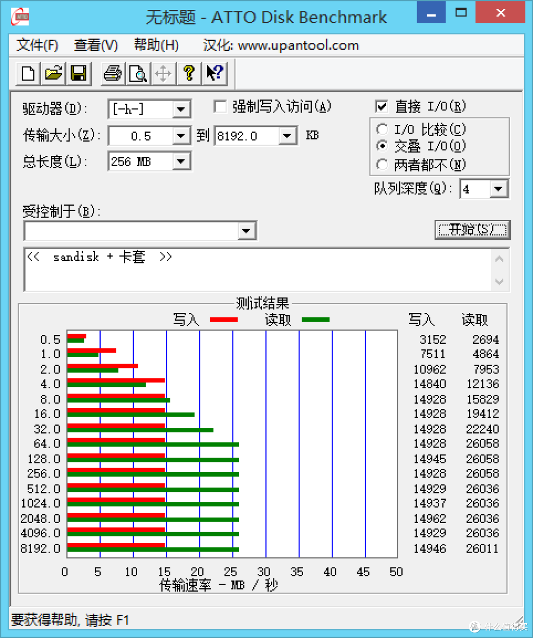 TF卡转CF卡套测试Transcend 创见 UHS-I 300X TF存储卡 & Sandisk 闪迪 Ultra Class10 TF卡