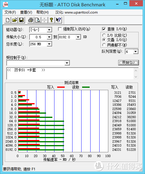 TF卡转CF卡套测试Transcend 创见 UHS-I 300X TF存储卡 & Sandisk 闪迪 Ultra Class10 TF卡