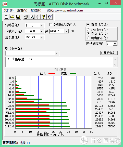 TF卡转CF卡套测试Transcend 创见 UHS-I 300X TF存储卡 & Sandisk 闪迪 Ultra Class10 TF卡