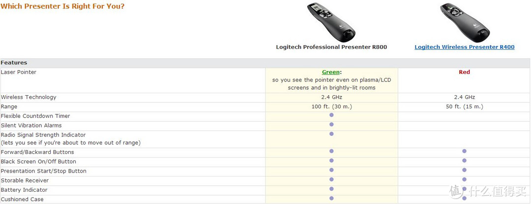 来一场精彩演讲：Logitech 罗技 R400 无线翻页笔