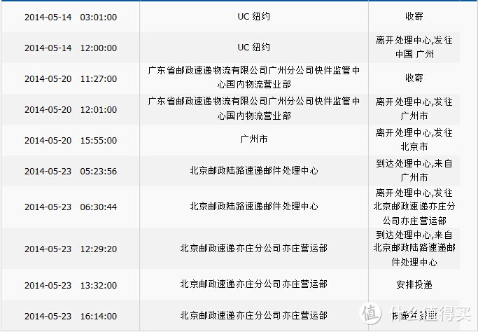 UCS的速度，有图有真相