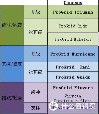 父亲节的Saucony 索康尼 ProGrid Echelon 3 男款次*级缓震跑鞋