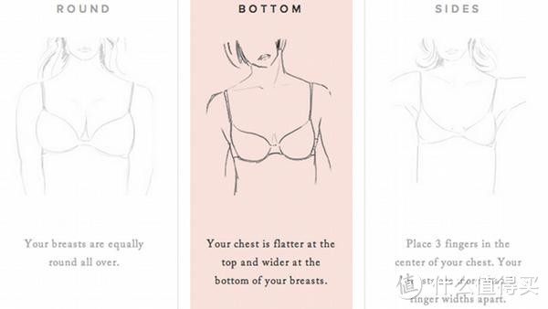 互联网内衣品牌 True&Co：收集50万女性胸部数据 制作最贴合bra