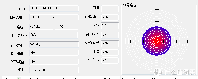 NETGEAR 网件 R7000 AC1900 无线路由器 & Intel 7260HMW AC 866M 蓝牙4.0无线网卡，信号测试