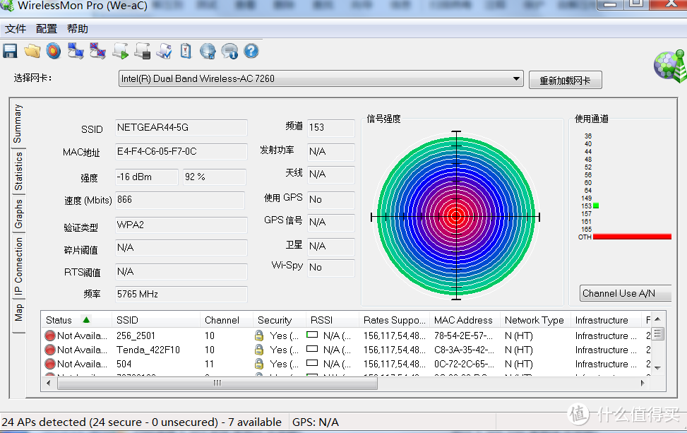 NETGEAR 网件 R7000 AC1900 无线路由器 & Intel 7260HMW AC 866M 蓝牙4.0无线网卡，信号测试