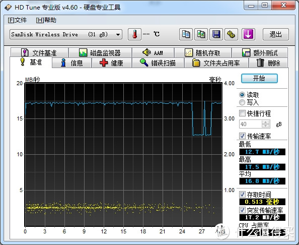 HD Tune测试