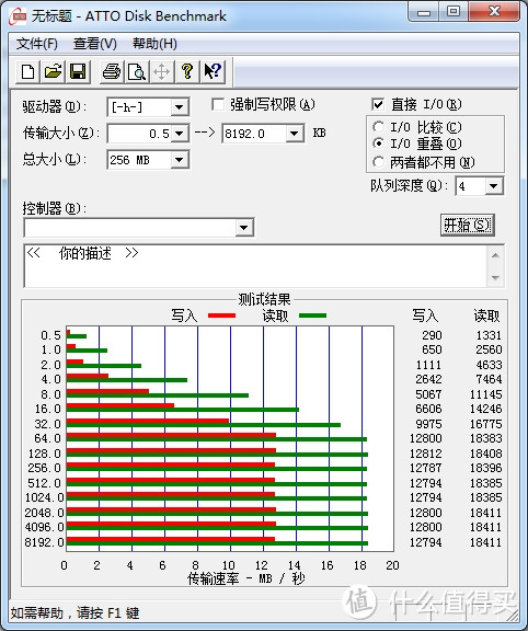 ATTO测试