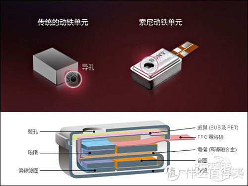 浅谈动铁耳机 — 主要品牌和代表型号