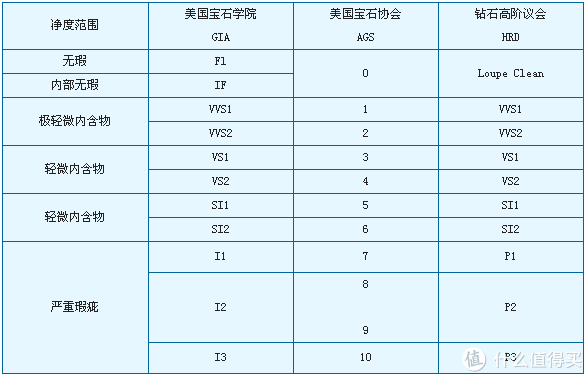 钻石分级价格(钻石分级价格表图片)