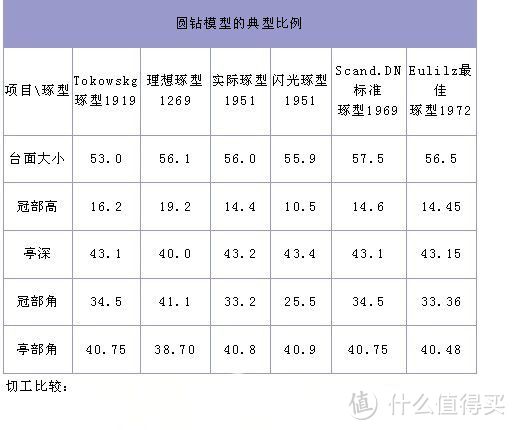 钻石4C分级简单介绍及钻石选购建议