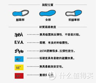 Asics 亚瑟士 跑鞋