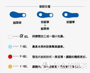 Asics 亚瑟士 跑鞋