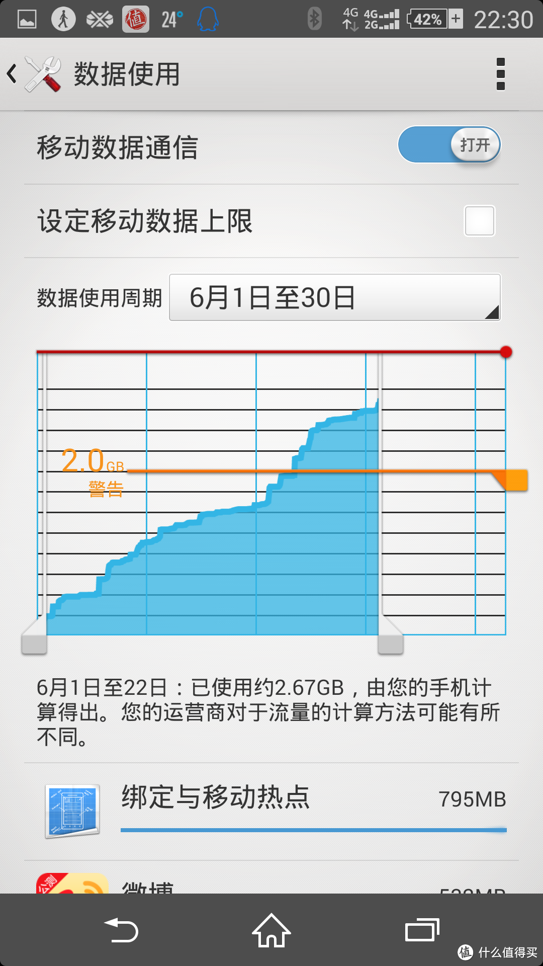 SONY 索尼 XPERIA L50T，移动4G版Z2&索尼smartband及周边配件