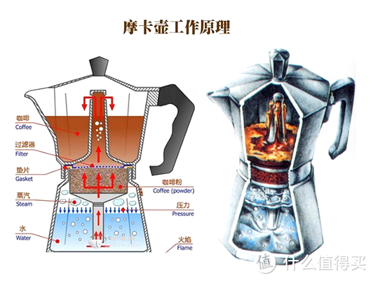 Bialetti Brikka 比乐蒂 双阀门 摩卡壶