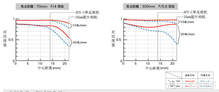 好歹也算是门炮：Tamron 腾龙 SP 70-300mm F/4-5.6 Di VC USD 远摄变焦镜头 开箱